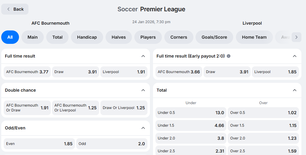 Bournemouth-vs-Liverpool Bournemouth vs Liverpool Prediction: Premier League Round 23