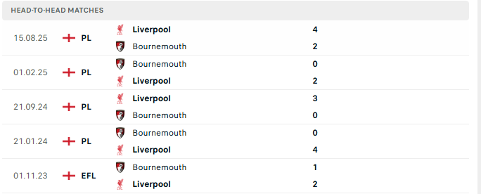 Bournemouth-vs-liverpool-head-to-head Bournemouth vs Liverpool Prediction: Premier League Round 23