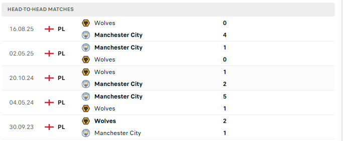 Head-to-head-matches Manchester City vs Wolves Prediction: Premier League Round 23