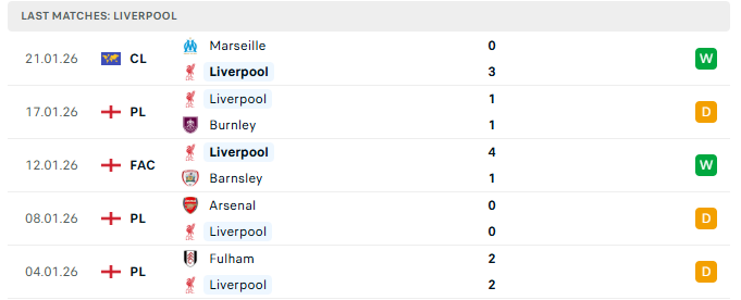Last-matches-liverpool Bournemouth vs Liverpool Prediction: Premier League Round 23