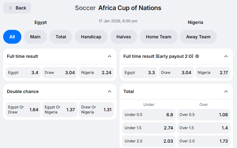 egypt-vs-nigeria Egypt vs Nigeria Prediction: AFCON Third-Place Playoff Preview