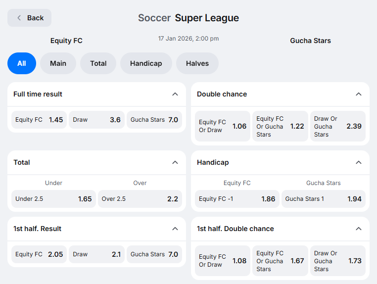 equity-bank-vs-gucha-stars-odds Equity Bank vs Gucha Stars Prediction: Promotion Push Meets Relegation Pressure