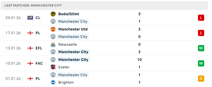 man-city Manchester City vs Wolves Prediction: Premier League Round 23