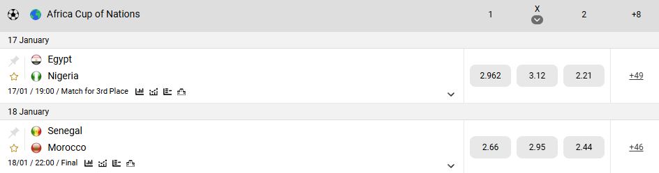 melbet-bet AFCON Semi-final Results: Morocco and Senegal Set Up the Final