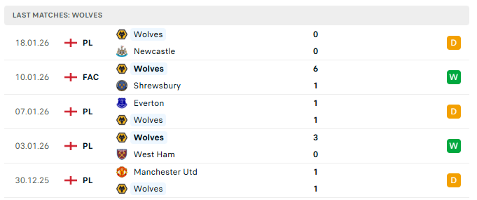 wolves Manchester City vs Wolves Prediction: Premier League Round 23